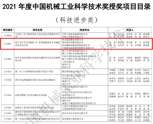 喜讯：杭叉集团荣获2021年度中国机械工业科学技术奖二等奖