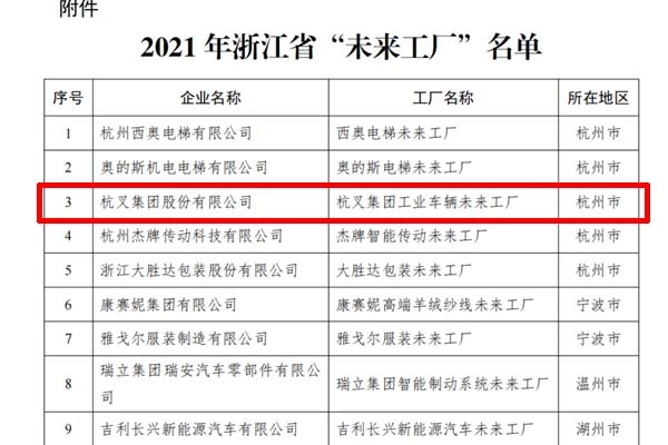 喜讯！杭叉集团入选2021年浙江省“未来工厂”