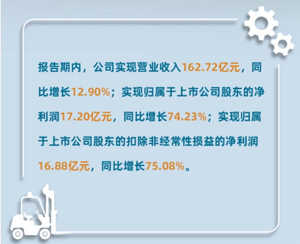 杭叉集团2023年年报解析