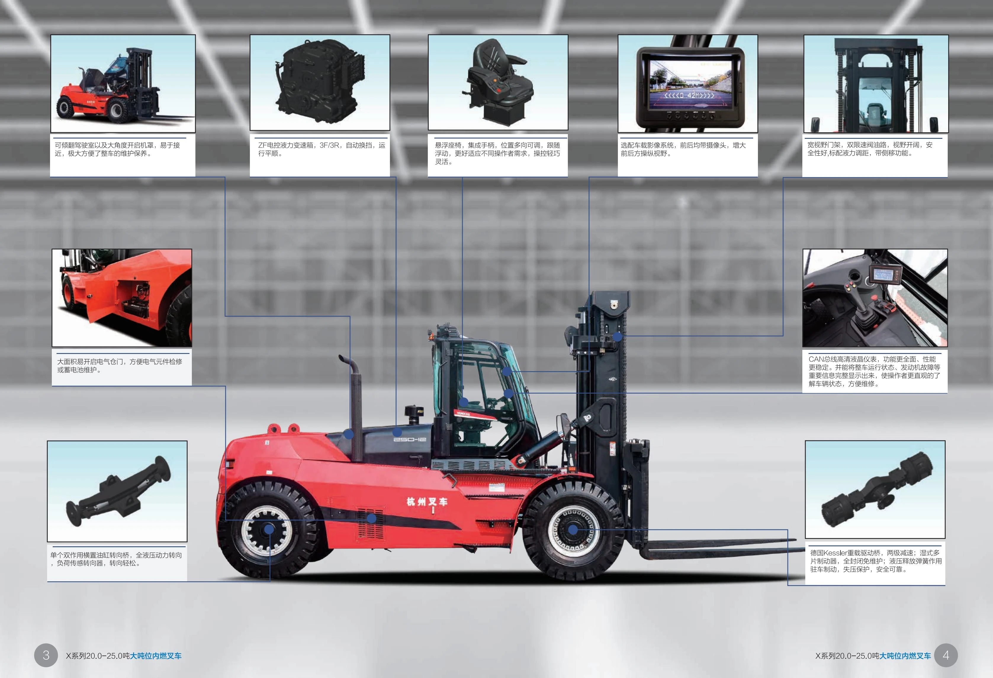 X系列20-25吨内燃叉车_02.webp